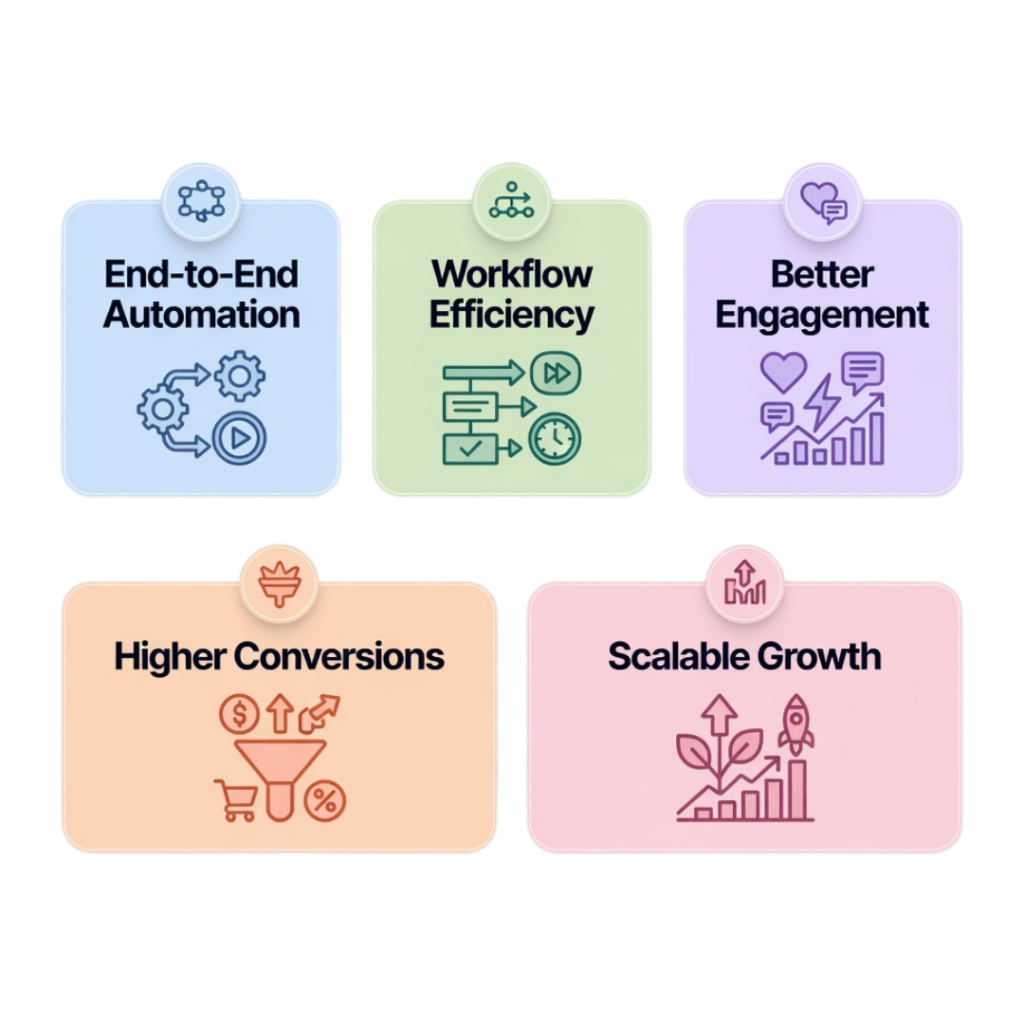 Why Choose PRP Services for Your Business Solutions
