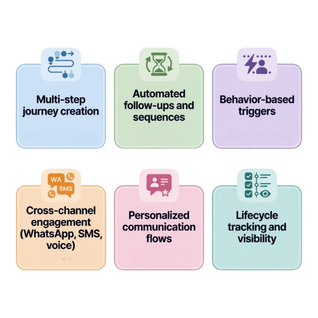 Built for Lifecycle Automation