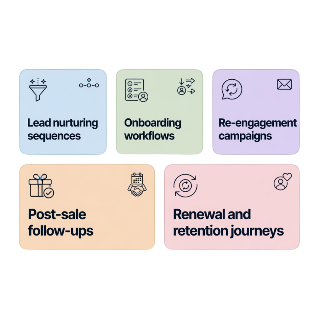 Automate Every Stage of the Customer Journey