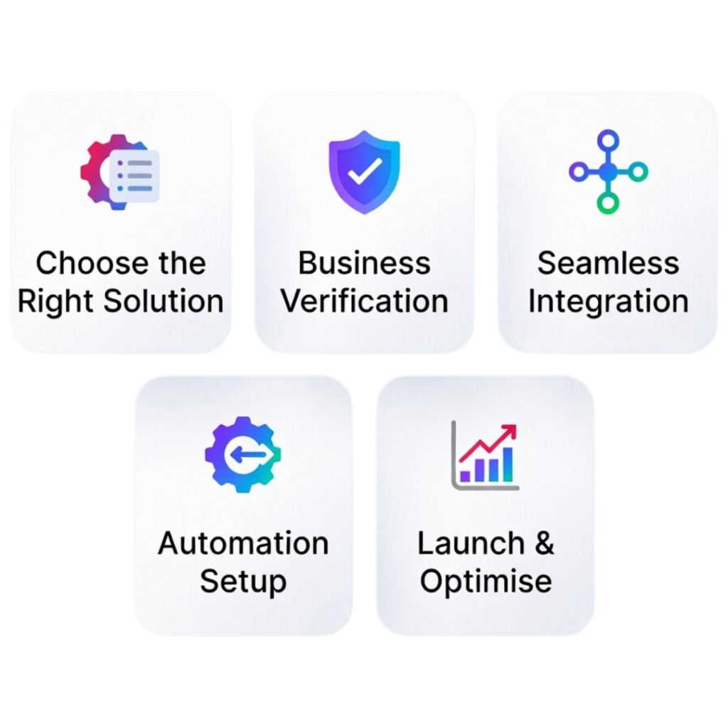 How to Get Started with RCS Messaging for Fintech?​