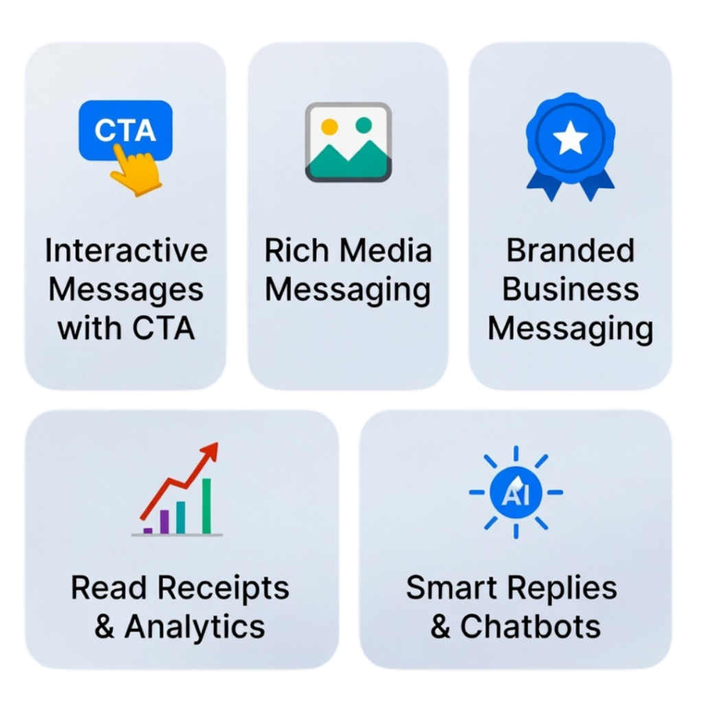 Key Features of RCS Messaging for Fintech