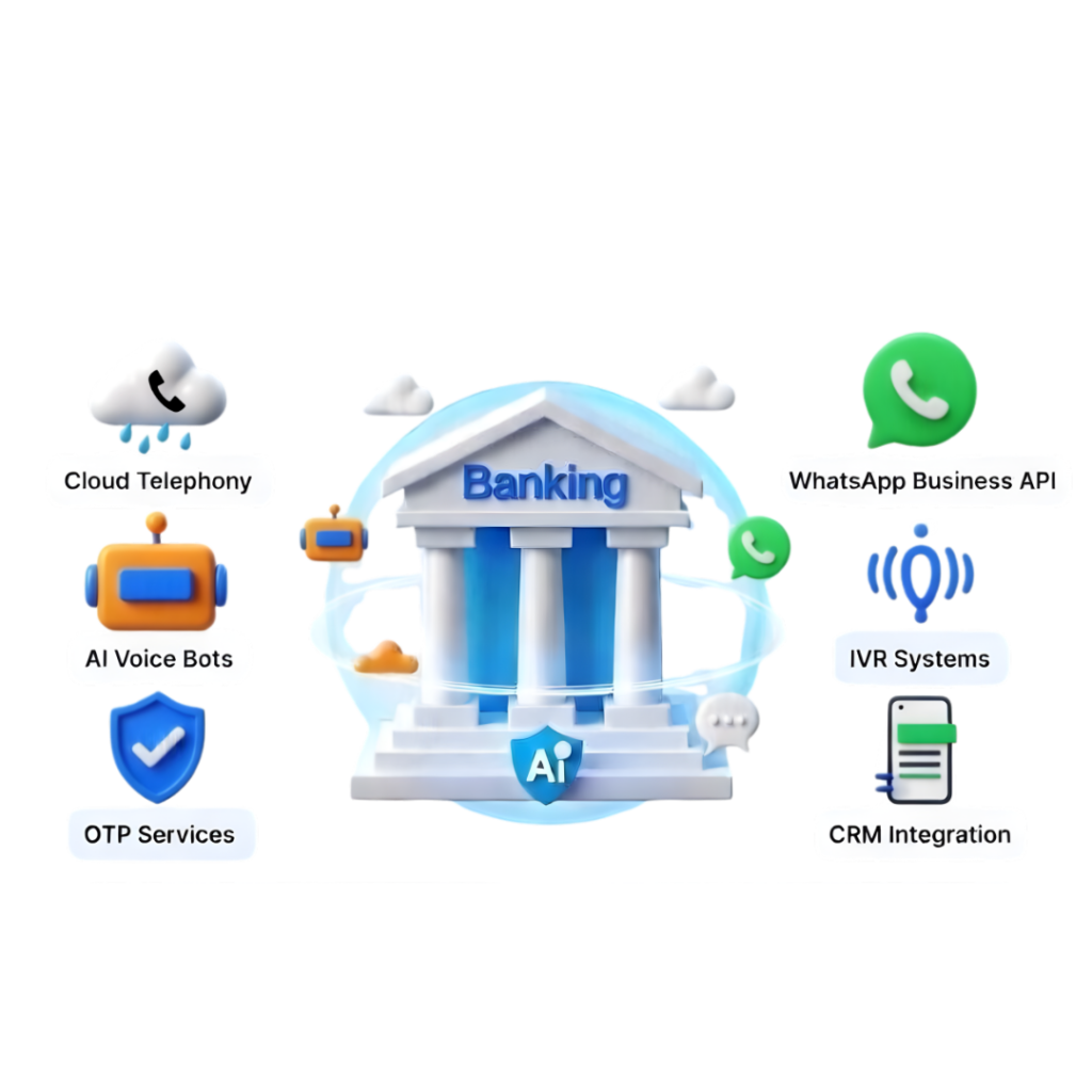Secure CPaaS for Banking with Voice, SMS, and WhatsApp Integration
