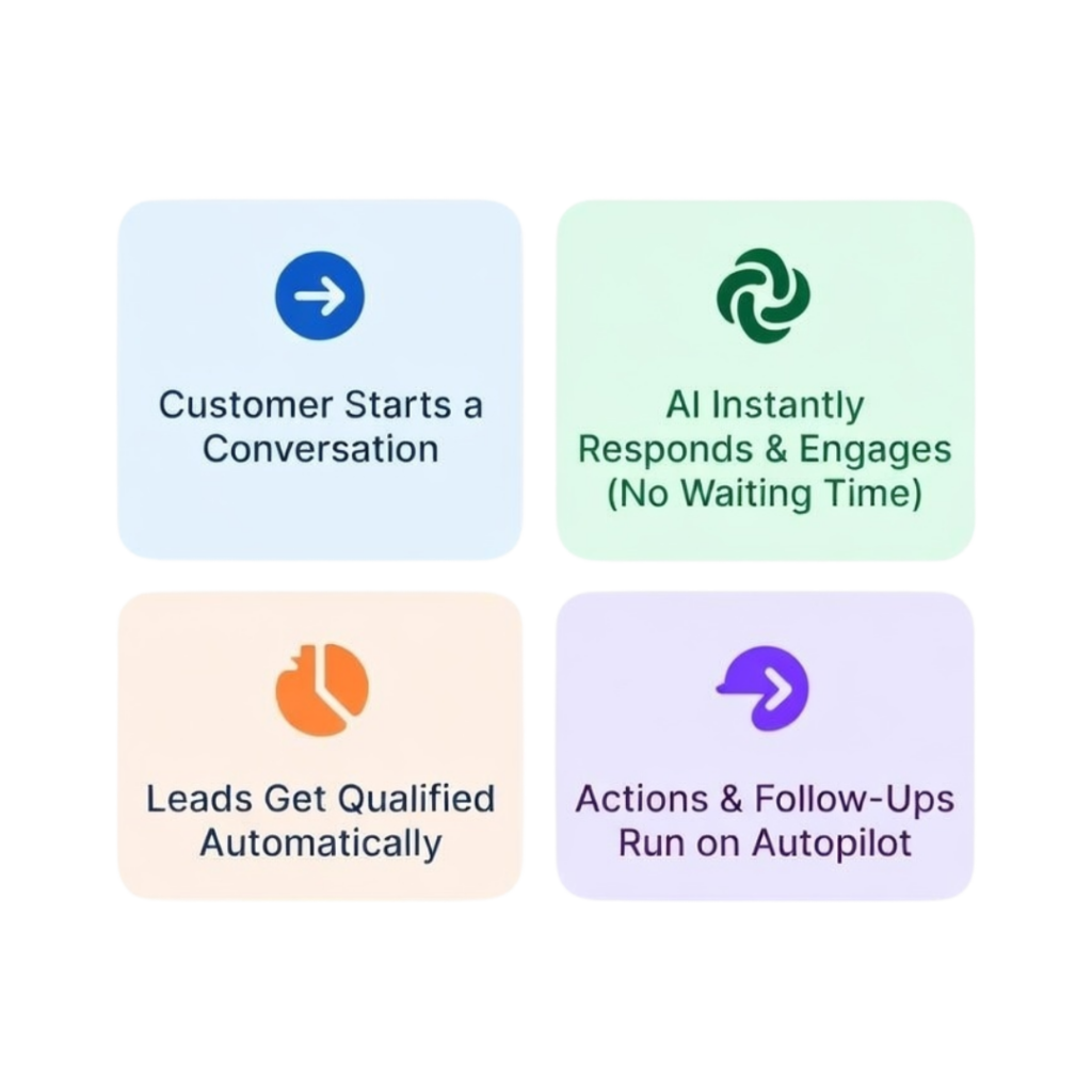 How the System Works