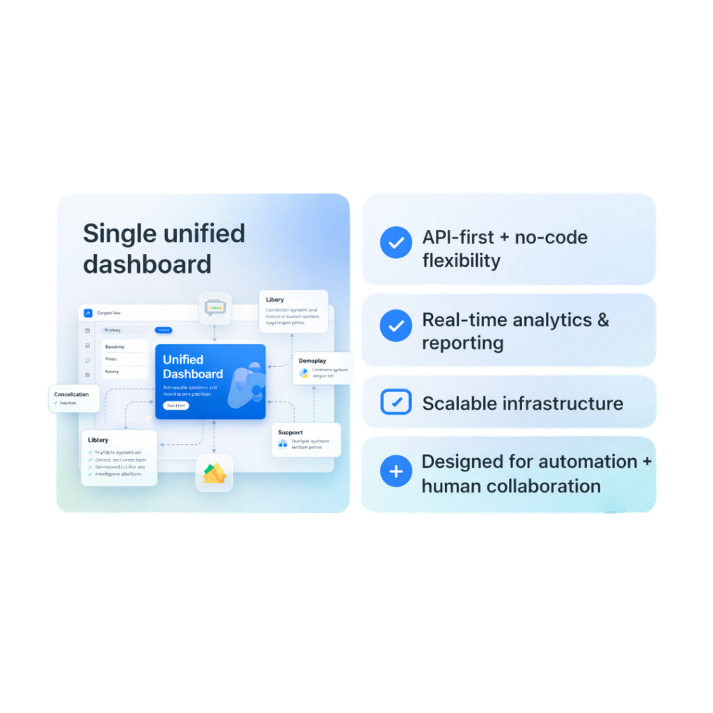 Why Choose PRP Services for Omnichannel Messaging