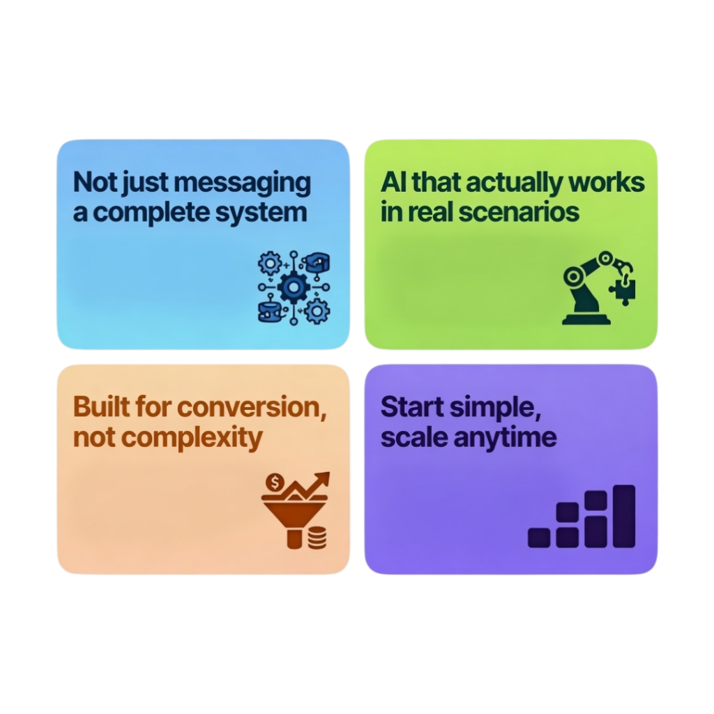 Why Choose PRP Services for AI-Powered Unified Engagement Platform