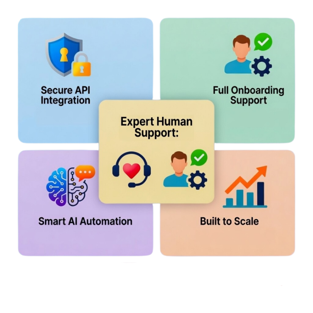 Why Choose PRP Services For Multi-Channel Customer Communication Platform in India