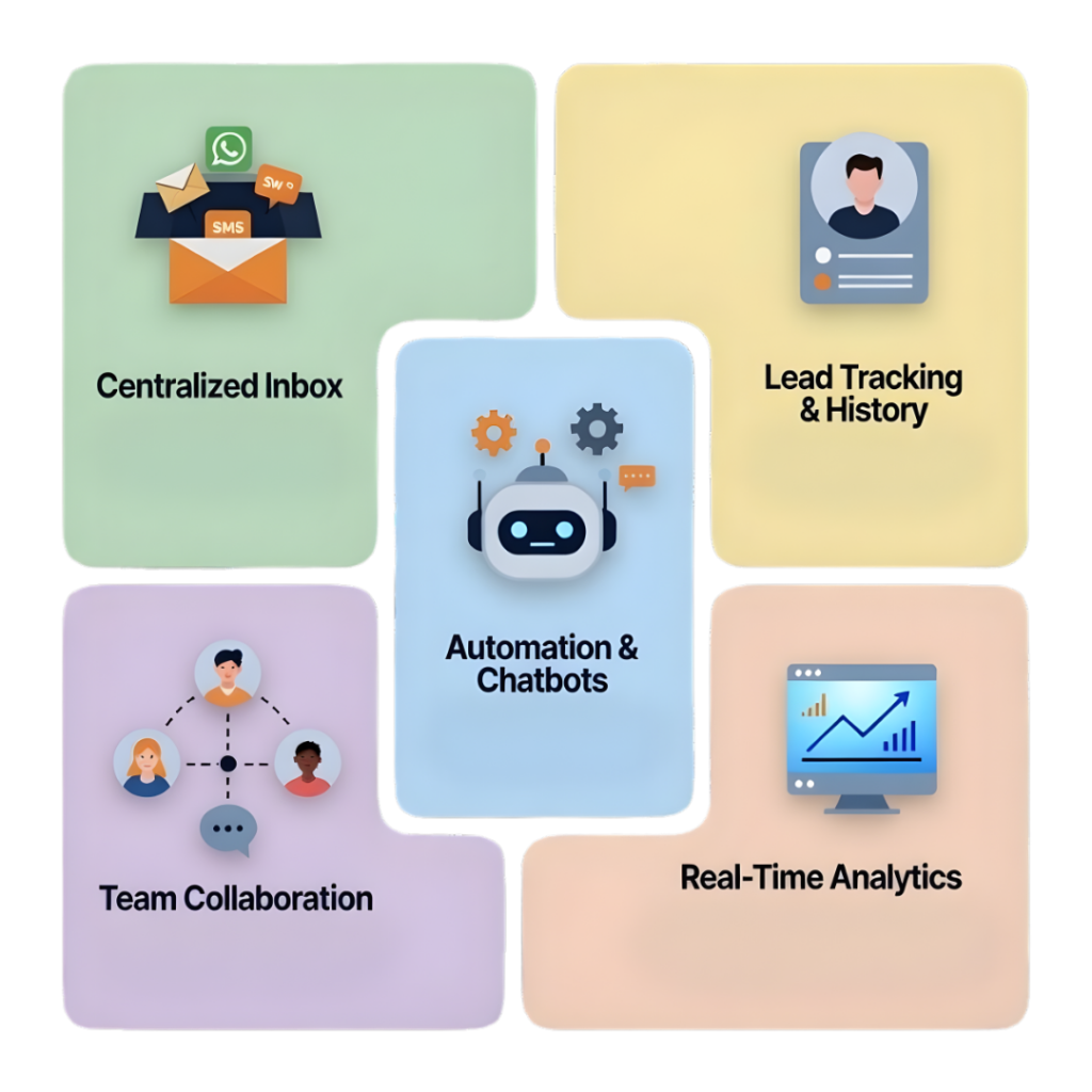 Unified Messaging Dashboard (All-in-One Control)