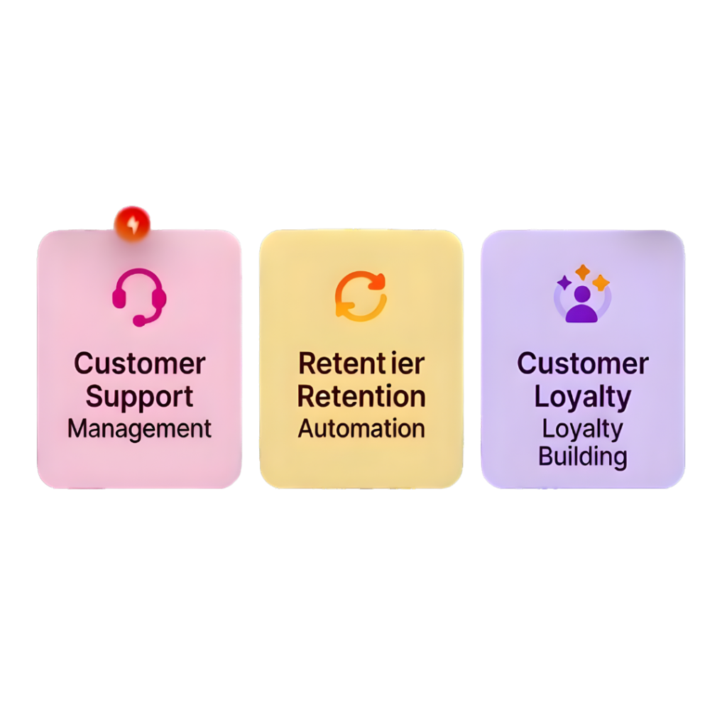 Beyond Lead Management: Customer Support & Retention