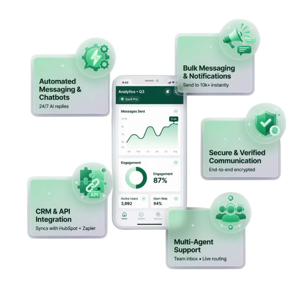 Why Businesses in Hyderabad Need WhatsApp Business API