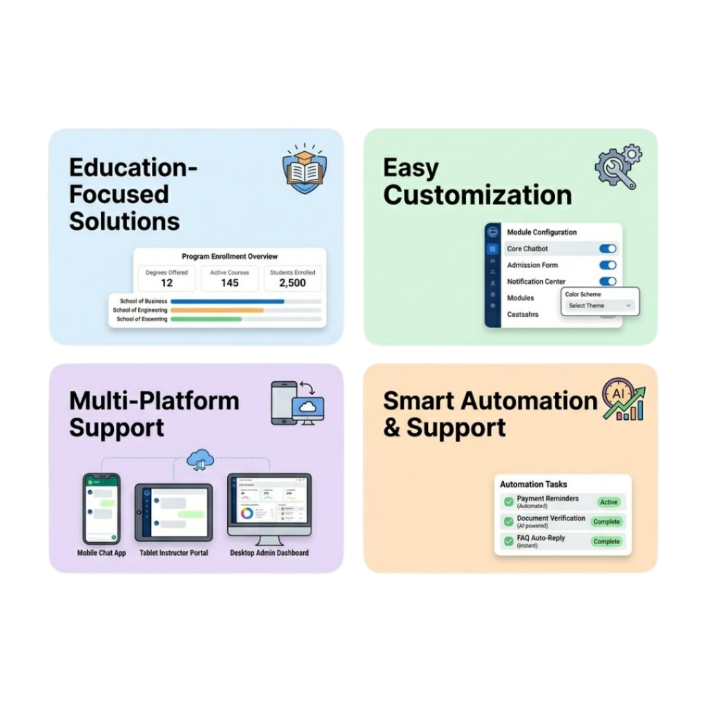 Why PRP Services Stands Out in AI Chatbot for Education