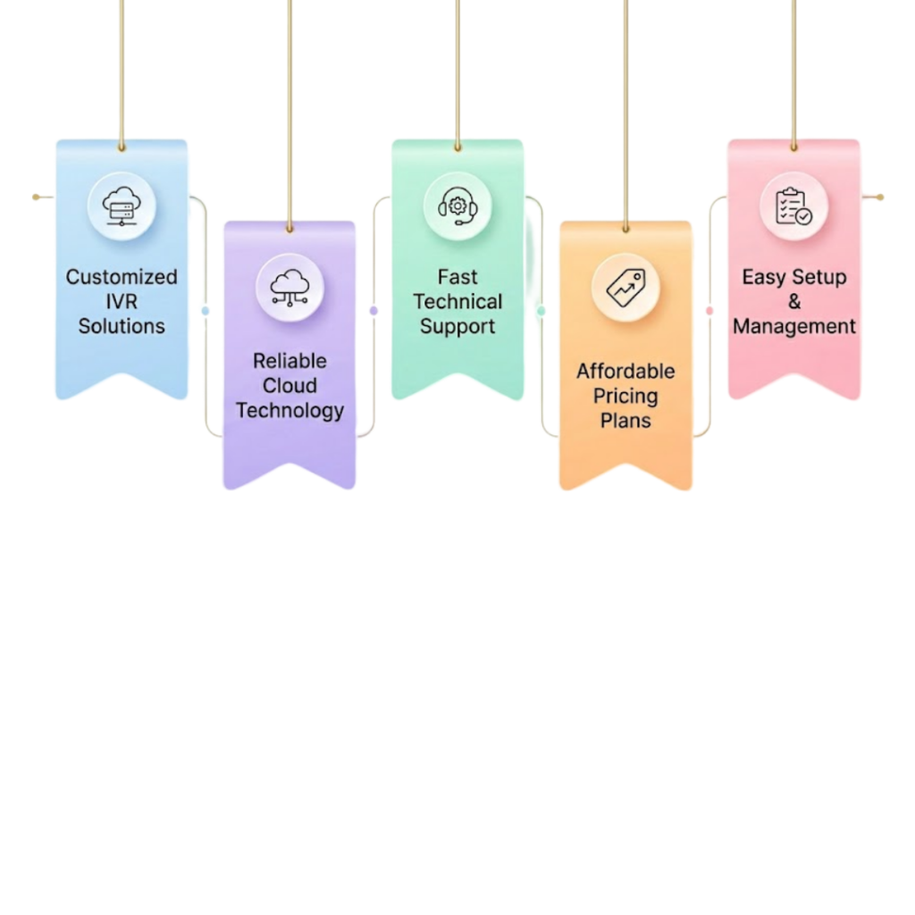 Why Choose PRP Services as Your IVR Services Provider in Delhi