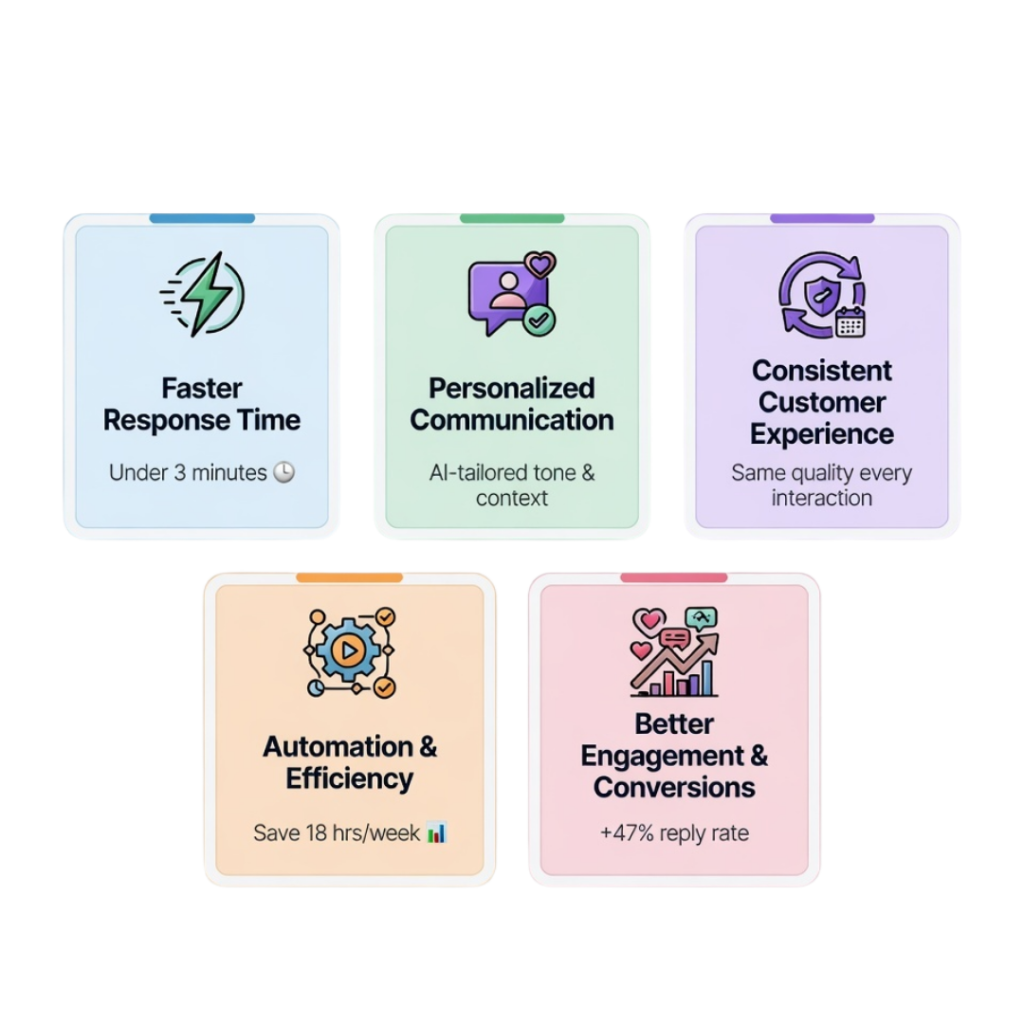 Why Omnichannel Marketing Matters in 2026
