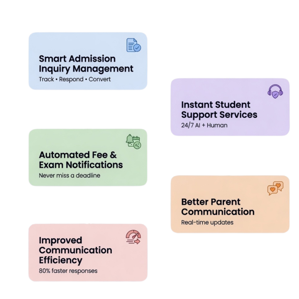 Why Educational Institutions Need AI Voicebot Solutions