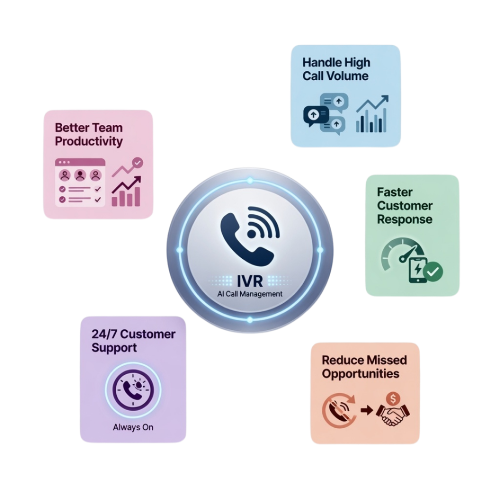 Why Businesses Need IVR Services in Delhi