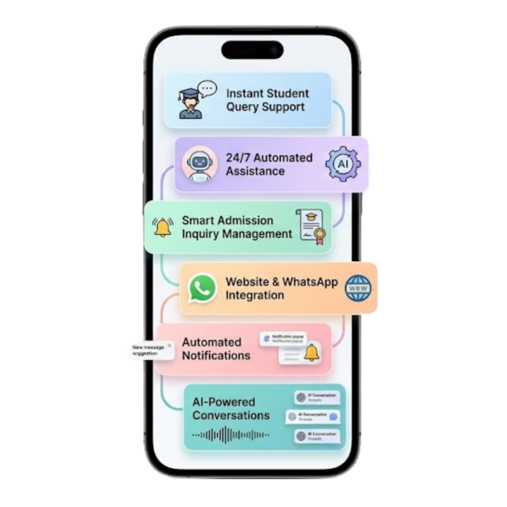 Key Features of AI Chatbot for Education