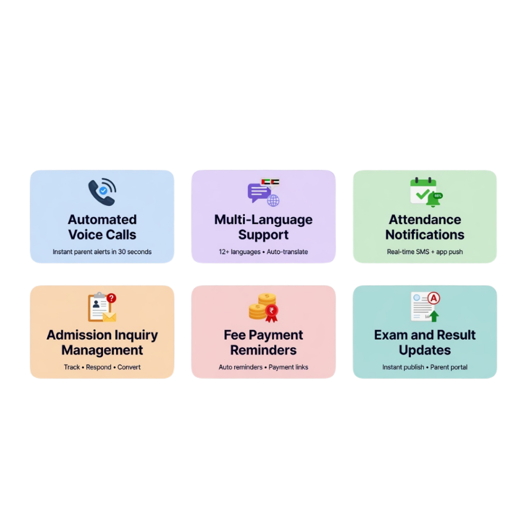 Key Features of IVR for Education