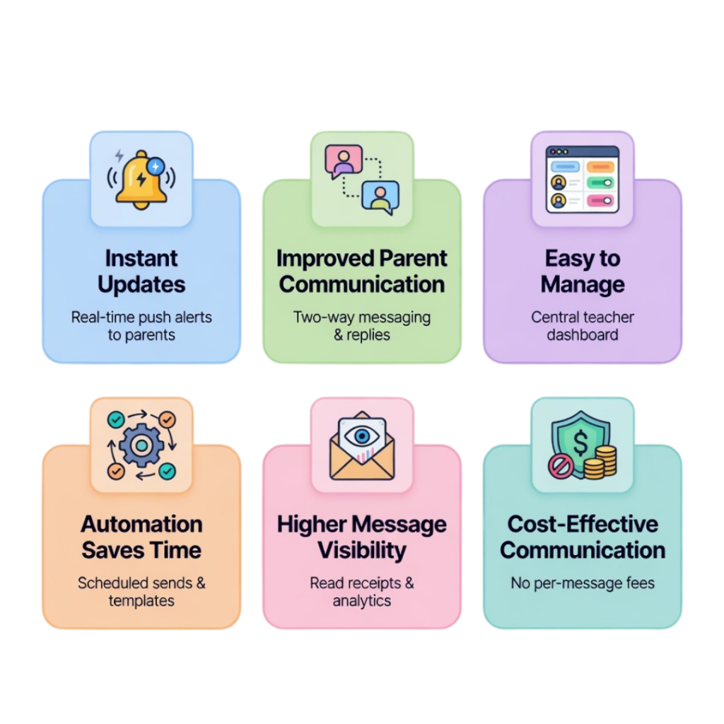 Benefits of Text Messaging for Education