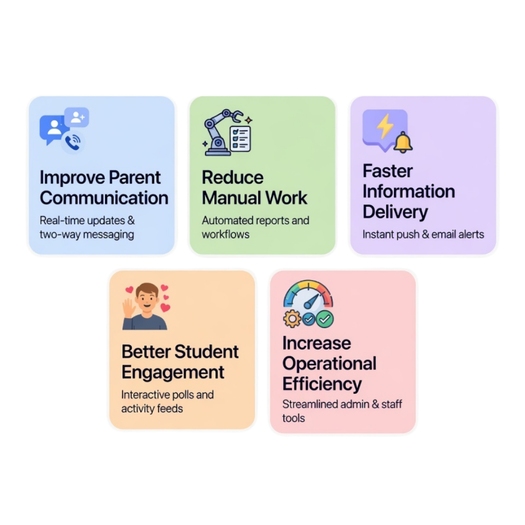 Benefits of Using IVR for Education
