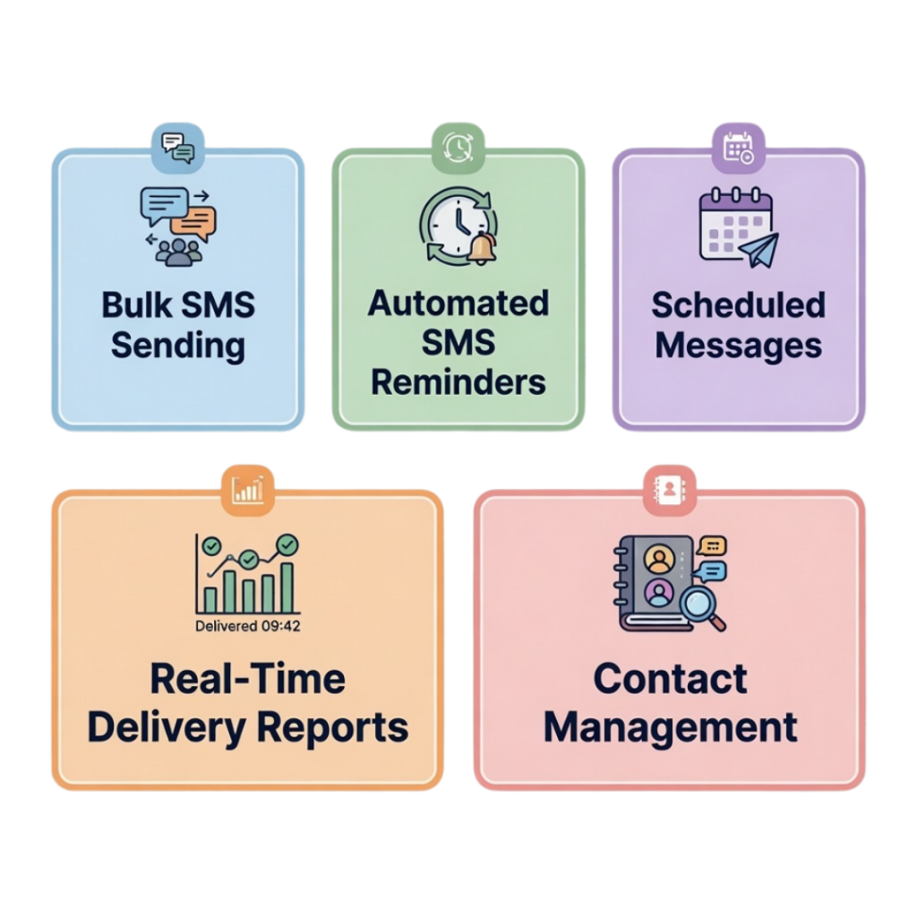 Features of Educational SMS Solutions