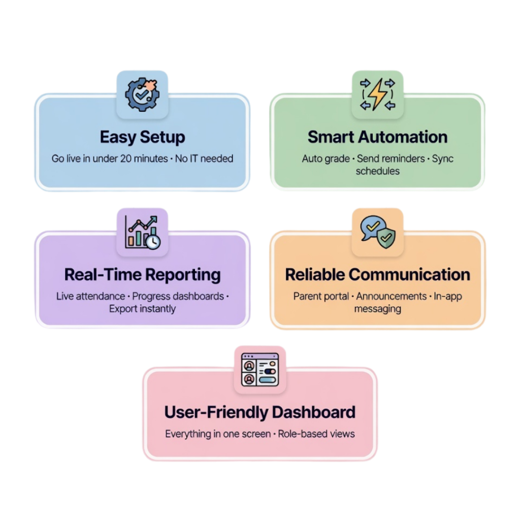 Why Choose PRP Services for IVR for Education Solution?