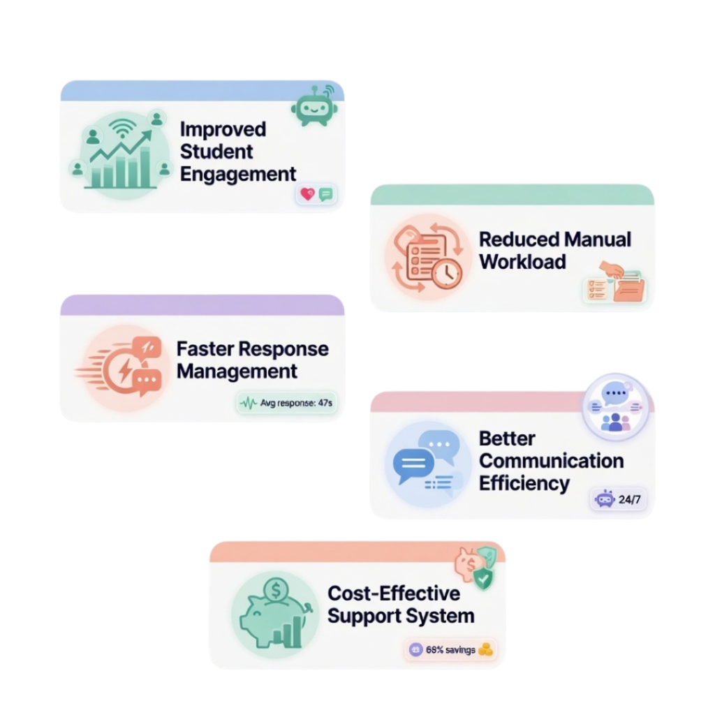 Benefits of AI Voice Bots for Educational Institutions