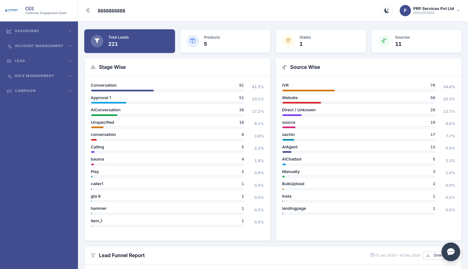 CES Lead Funnel Report screen